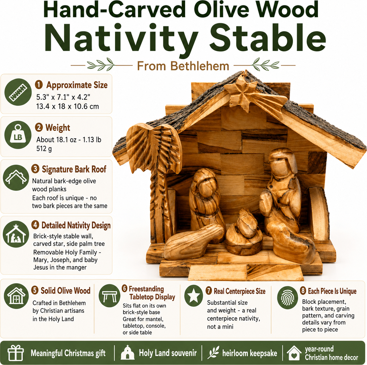Christmas Mantel Decor features, size, and weight infographic, hand carved olive wood nativity from Bethlehem