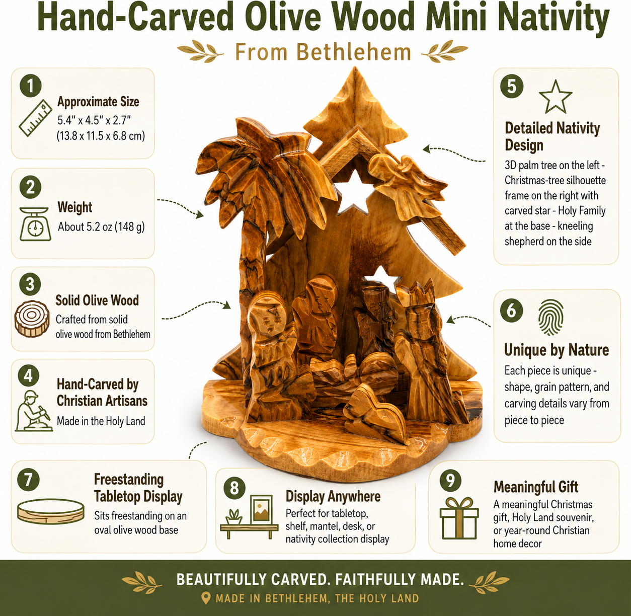 Christmas Tree Nativity features, size, and weight infographic, hand carved olive wood nativity from Bethlehem